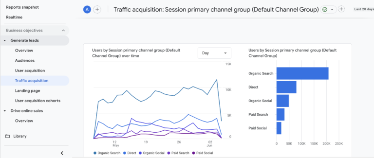 google analytics traffic acquisition report